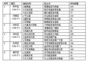 天津为什么很多街道都用中国城市的名字来命名 