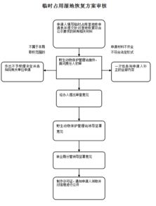 湿地占用方案模板(占用湿地审批)