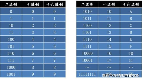 1.80计数单位：从基本单位到高级单位的转换