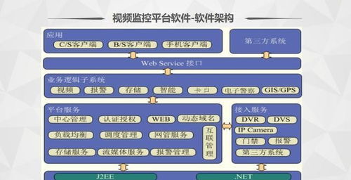 智能监控行业简报 