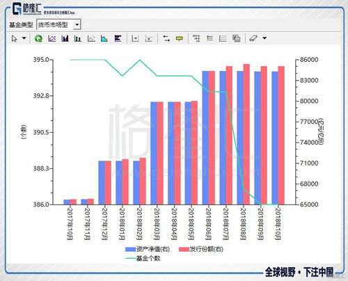 如何分析货币基金收益率