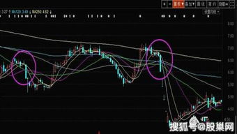 股票出现断头铡刀就一定要走吗