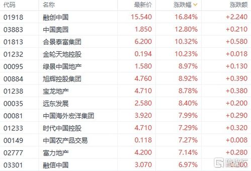 东方航空（600115）这只股票最高可以涨到多少钱？