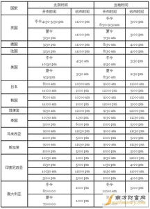 2022年股市开盘时间是什么时候