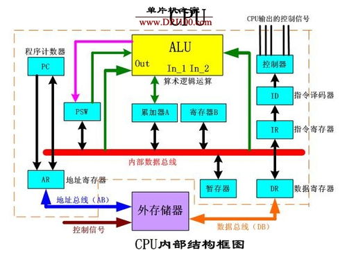 哪个公司在1999年发明图形处理cpU