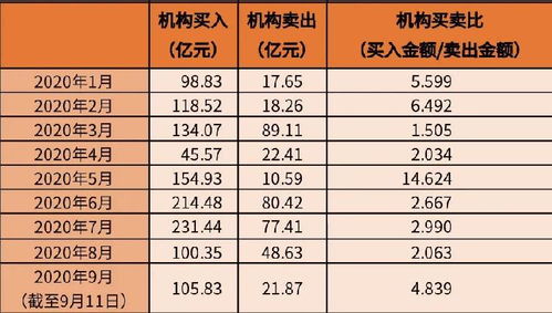 股票大宗交易的费用如何收取？