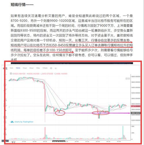 比特币怎么确定短线长线