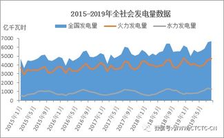 求电煤的配比方法