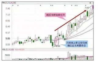 上海股票抄底技巧分析,股票抄底技巧