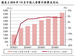 现在买1万元中国人寿601628股票过40年到时会怎样?