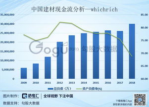 中国建筑3.85成本是卖还是持有