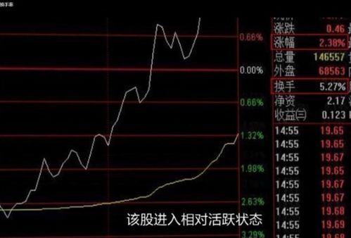 15%以上的换手率高么