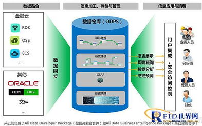 阿里云日志 怎么采集java日志