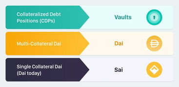 dai币会,dai币前景怎么样