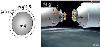 2011年9月29日晚21时16分,我国首个目标飞行器 天宫一号 发射升空,它进入工作轨道运行周期约为91min. 