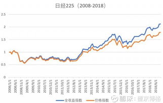 谁知道今年的股市什么时候涨