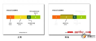 PPT目录设计的几种方法