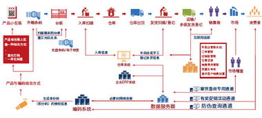 明源楼盘渠道管控系统