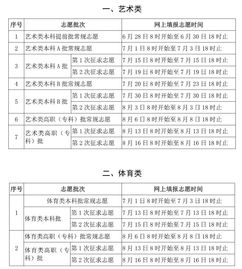 2023福建高考录取分数线，福建高考志愿填报规则