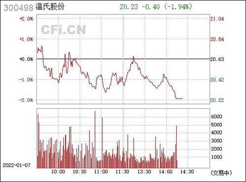 温氏股份股票,温氏股份股票：行业领先，展现稳健增长