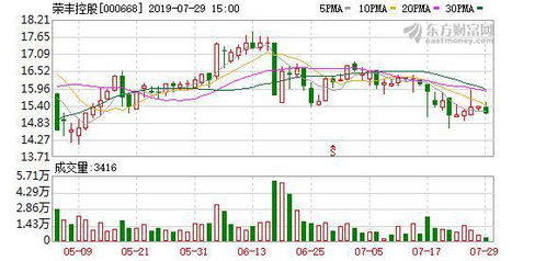 荣丰控股2022年5月25日零时停牌多久才能复牌