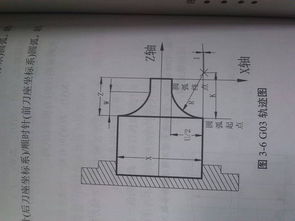 数控车床,凹圆弧,怎么编程 