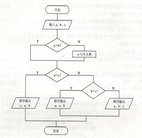 这个算法怎么表示出的六种情况 