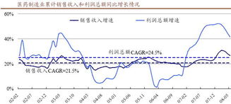 高位回落是什么意思