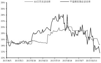 买入豆粕跨式期权组合正当时 