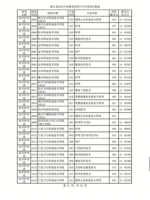 各类专业分类,专业分类大类(图2)