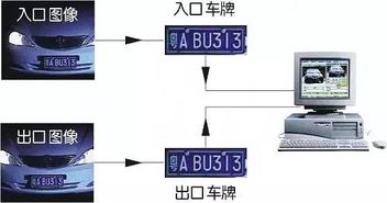 想了解下停车场的车牌识别系统,谁能普及下呢 (河北停车场号牌识别系统价格)