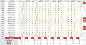 七星彩走势图怎么看 帮忙解释下这个图