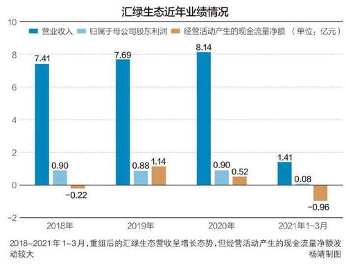 买股票需要了解上市公司哪些方面？如何最全面的了解？