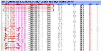 ★请评价一下浙江震元未来走势