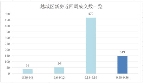 一周情报 上周销量149套,绍兴史上最大公园启动