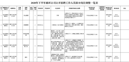 台州循环经济发展有限公司怎么样？