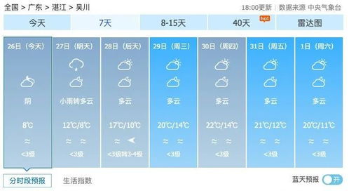 下半年以来最冷的一天来了 吴川寒冷黄色预警信号生效