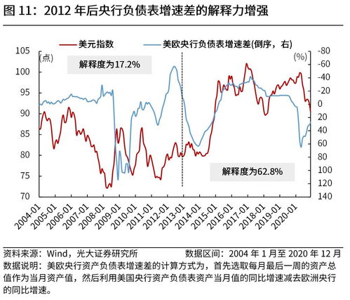 求各种经济指数及含义！