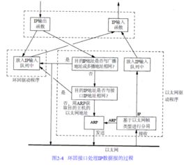 在链路上是什么意思,链接的分类。