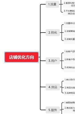 火火课堂 天猫无货源必知实操技巧总结 20多个事半功倍商家技巧