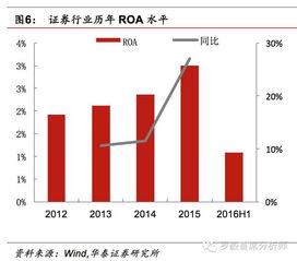 国海证券怎么买入兴业银行配股