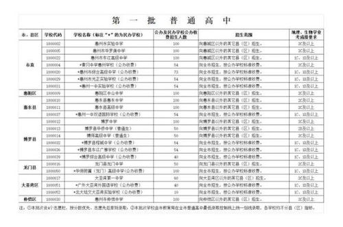 中考志愿怎么填报 录取方式有哪些 龙门考生注意