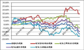 link历史走势图,Lik的历史地图。 link历史走势图,Lik的历史地图。 生态