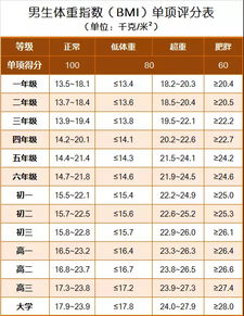 国家学生体测将在全国展开,小学到大学的学生体测标准都在这里