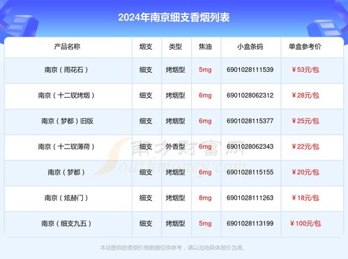 新消息!南京烟细支系列价格图鉴一览表及市场参考价“烟讯第51472章” - 4 - 680860香烟网