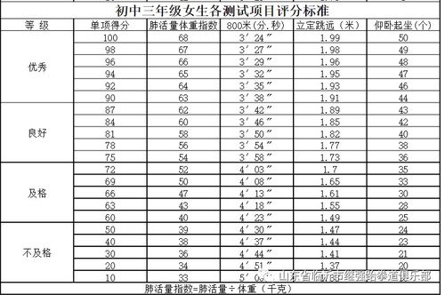 山东中考体育考试评分标准