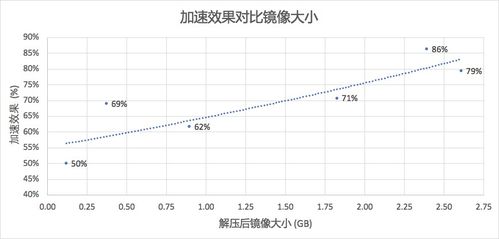 如何使用股票函数前5日每分钟的均量dynainfo