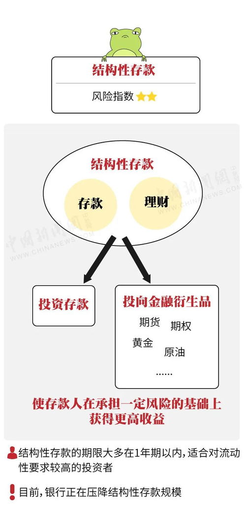 看图算笔账 钱存银行到底亏不亏