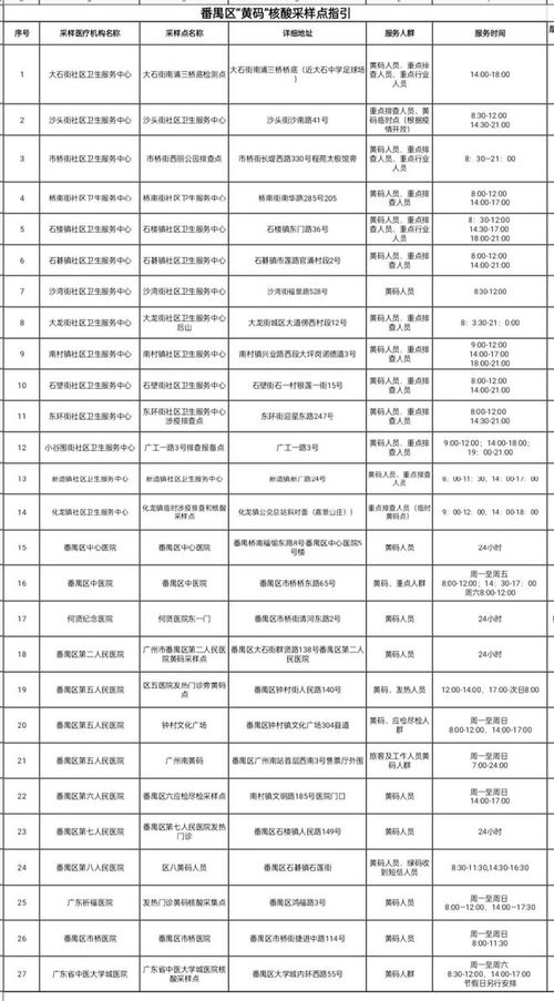 广州10月自考核酸要求,2022年下半年自考本科考试时间