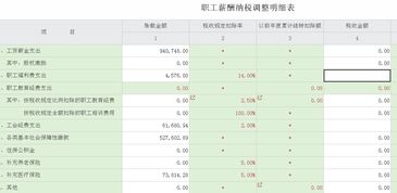 汇算清缴怎么填